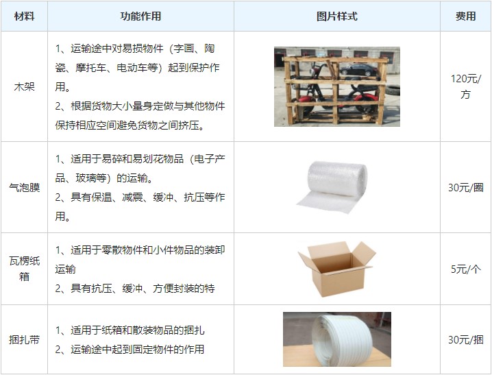 <a href='http://m.pjjq.com.cn/a/news/gongsixinwen/12085.html' target='_blank'><u>衡水到廣州物流專線</u></a>